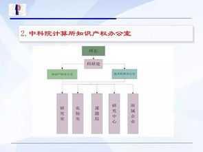 科技成果轉化路徑探析 許可、轉讓、價值評估與權責分配