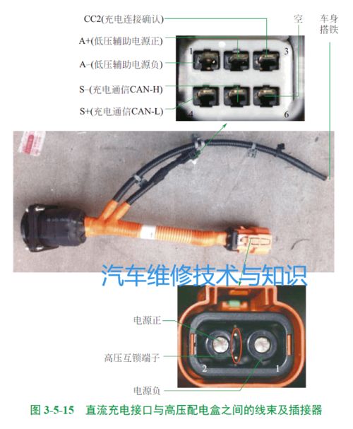 一文快速搞懂電動汽車常見車型的充電系統結構原理（干貨必藏）